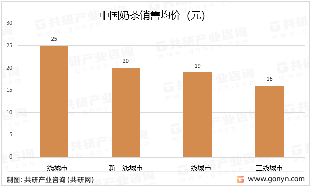 产业链、主要品牌介绍及销售规模分析[图]ag旗舰厅手机客户端2023年中国奶茶(图2)