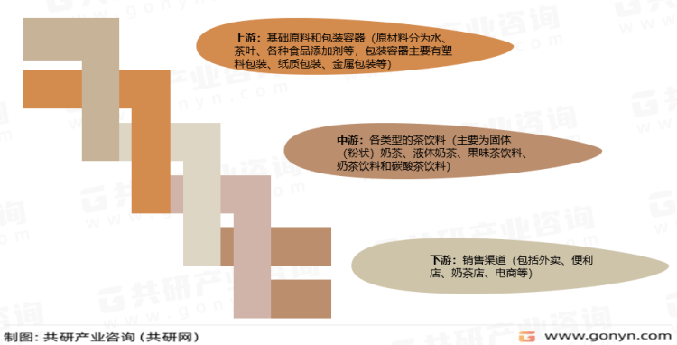 产业链、主要品牌介绍及销售规模分析[图]ag旗舰厅手机客户端2023年中国奶茶(图3)