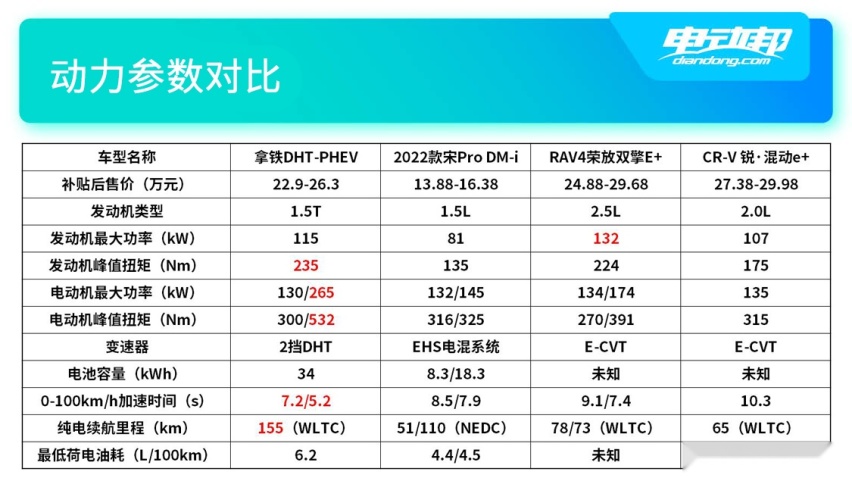 V上市：229万起支持48kW快充ag旗舰厅魏牌拿铁DHT-PHE(图6)