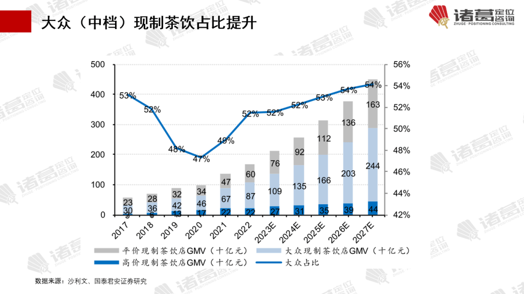 字解密年销200亿的霸王茶姬【诸葛研究】ag旗舰厅平台新一代茶饮霸王传奇：2万(图3)