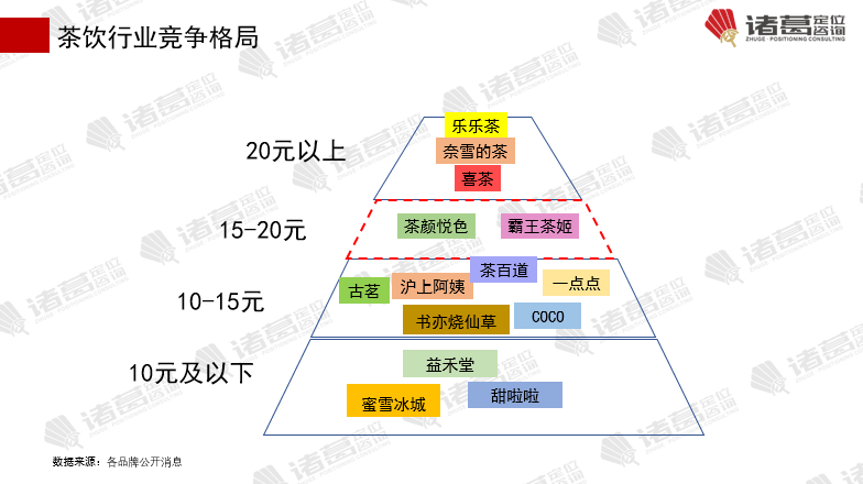 字解密年销200亿的霸王茶姬【诸葛研究】ag旗舰厅平台新一代茶饮霸王传奇：2万(图8)