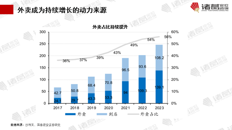 字解密年销200亿的霸王茶姬【诸葛研究】ag旗舰厅平台新一代茶饮霸王传奇：2万(图6)