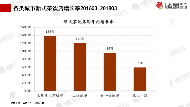 字解密年销200亿的霸王茶姬【诸葛研究】ag旗舰厅平台新一代茶饮霸王传奇：2万(图9)