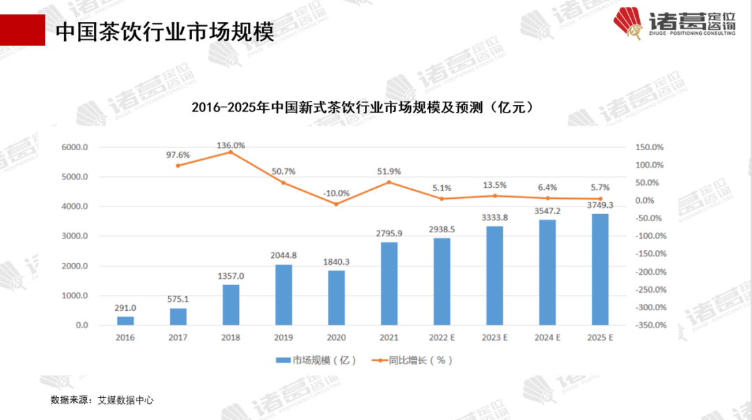 字解密年销200亿的霸王茶姬【诸葛研究】ag旗舰厅平台新一代茶饮霸王传奇：2万(图12)