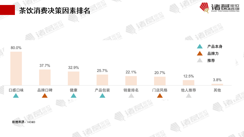 字解密年销200亿的霸王茶姬【诸葛研究】ag旗舰厅平台新一代茶饮霸王传奇：2万(图13)