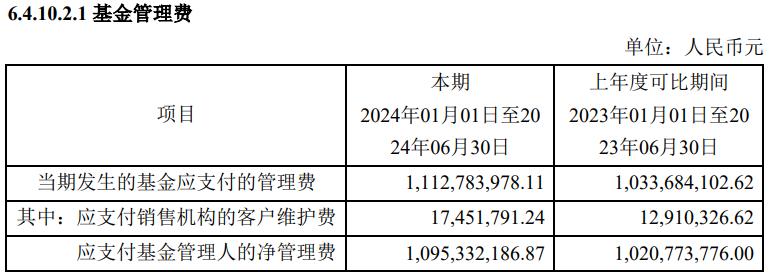 费同比降幅超13%部分“网红款”管理费减少近50%ag旗舰厅首页基金降费全扫描：